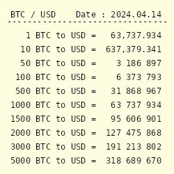 Convert 0.00002 BTC to USD (Bitcoin to US Dollar) .